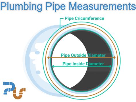 thickness measuring pipes|tubing thickness calculator.